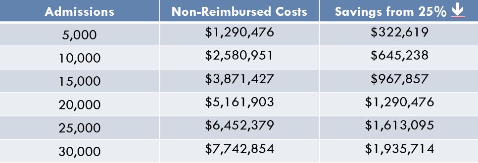 Image of finance table